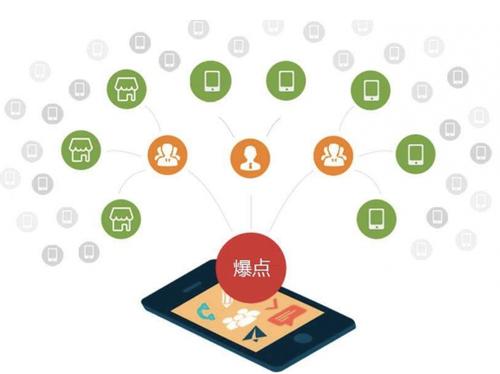 仙游为什么越来越多的企业通过软文营销来引流